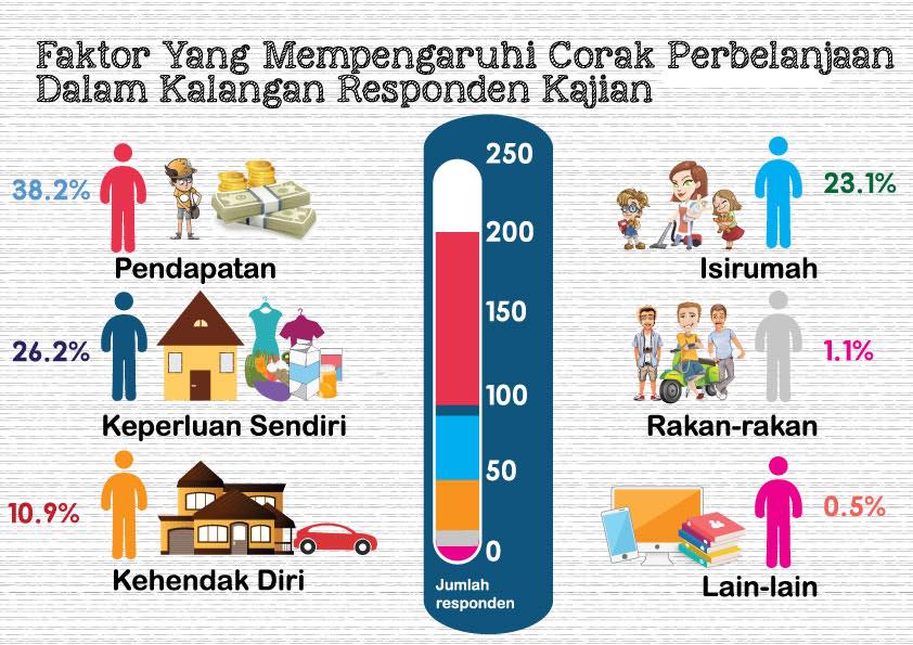 Institut Penyelidikan Pembangunan Belia Malaysia  Faktor Yang