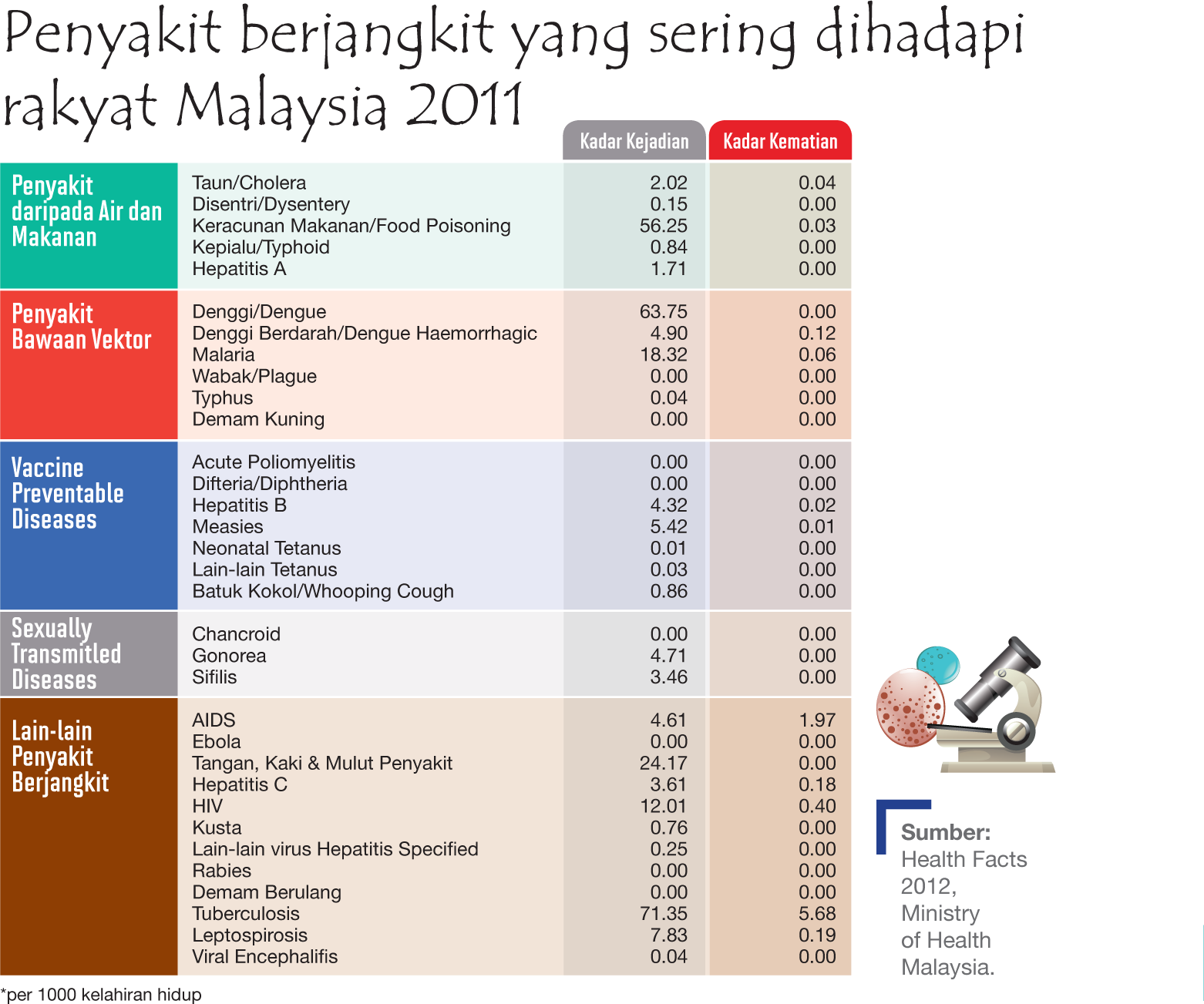 penyakit